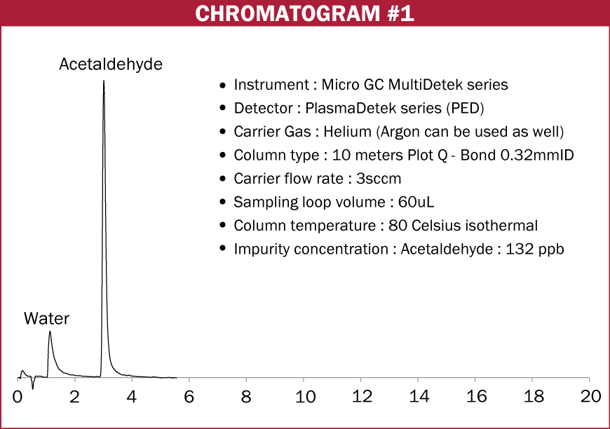 Chromatogram #1