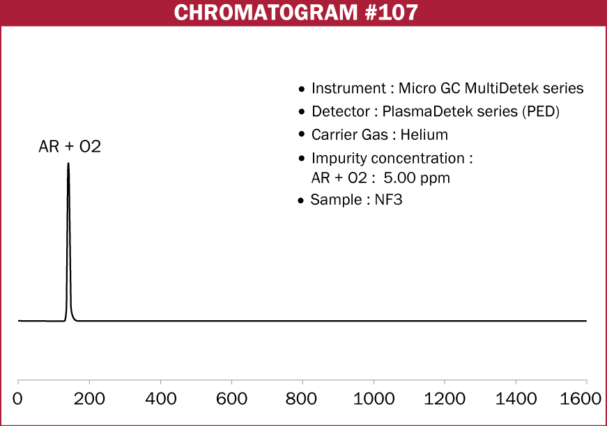 Chromatogram #107