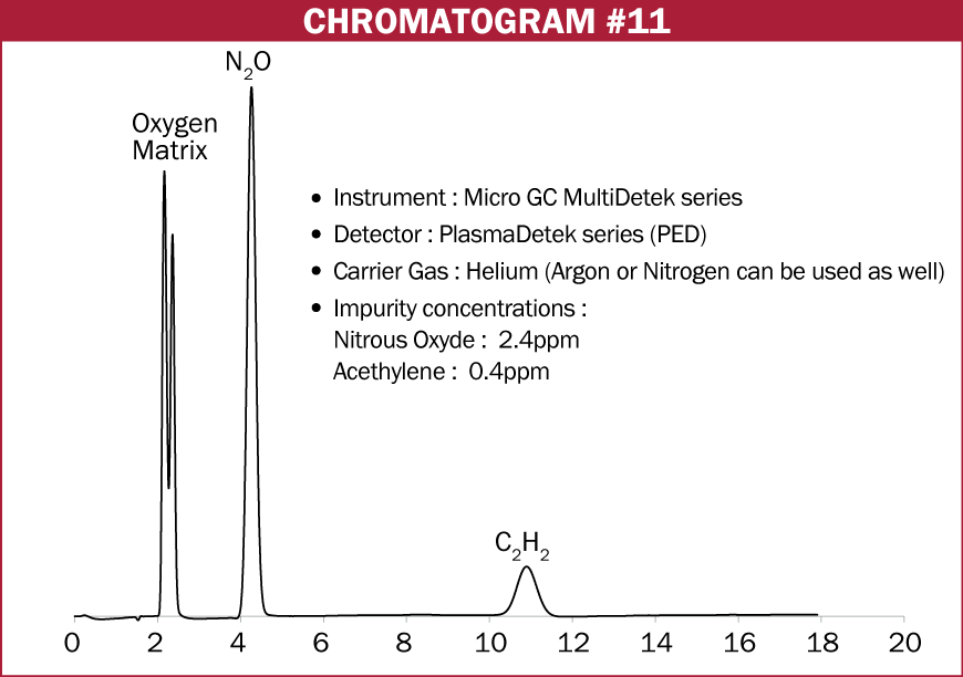 Chromatograms LDetek