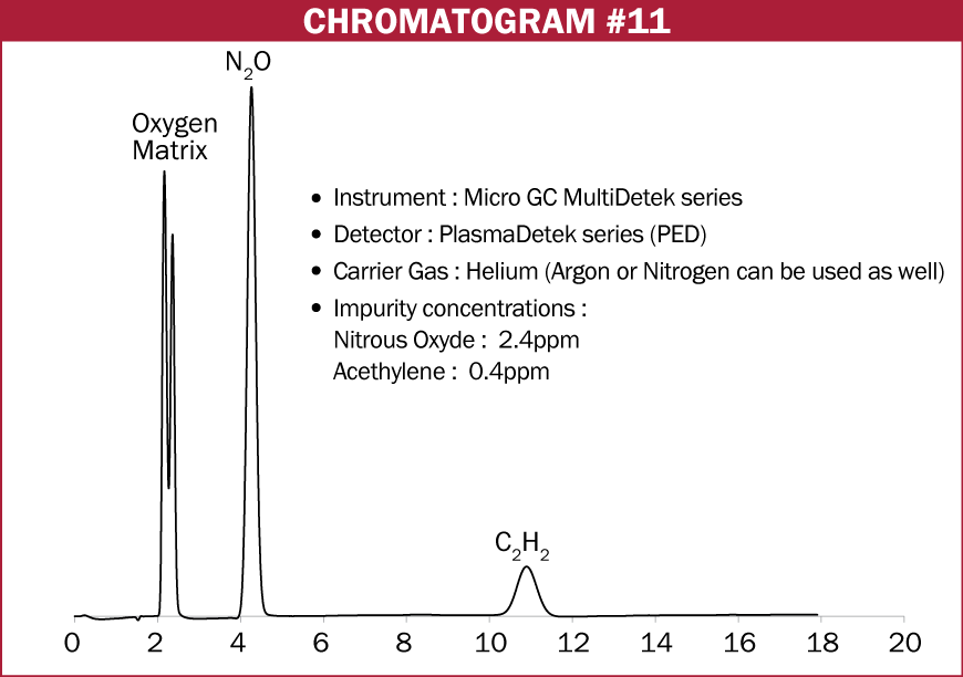 Chromatogram #11