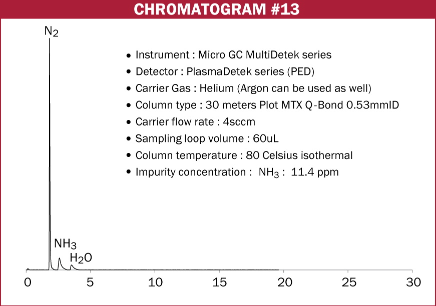 Chromatogram #13