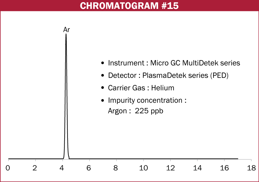 Chromatogram #15