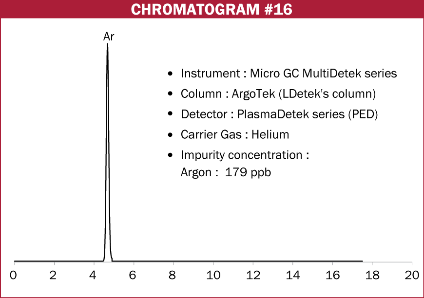 Chromatogram #16