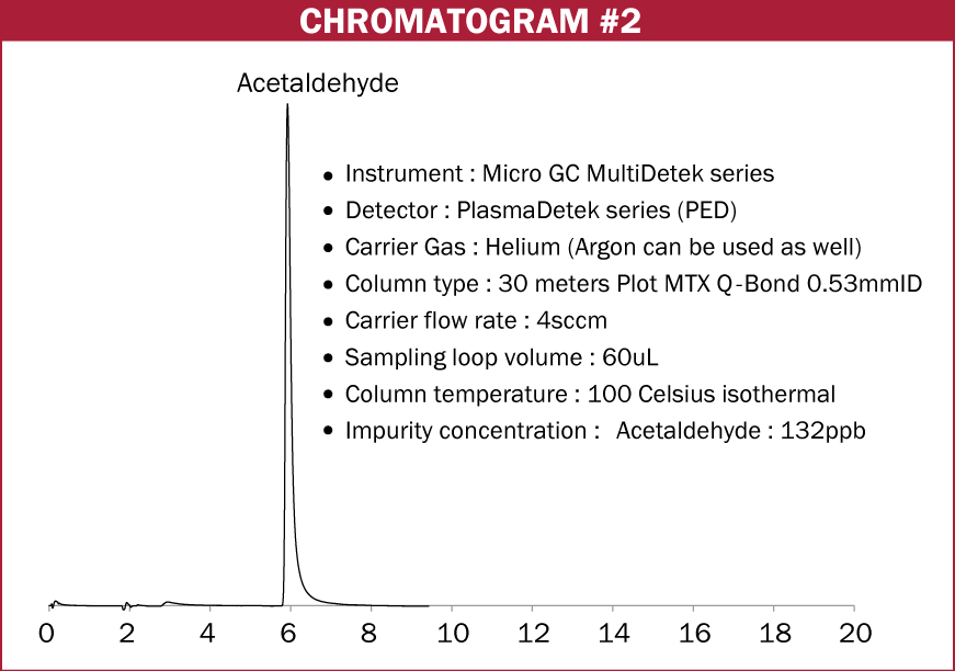 Chromatogram #2