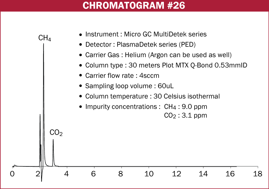 Chromatogram #26