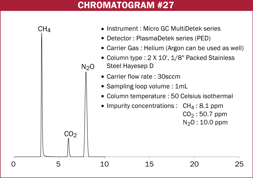 Chromatogram #27