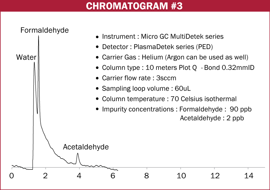 Chromatograms LDetek