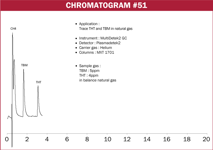 Chromatogram #51