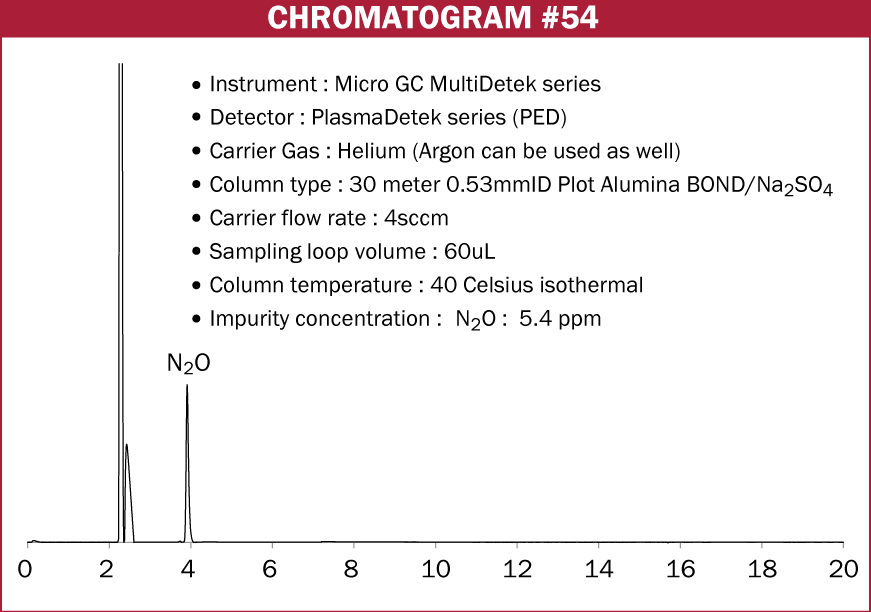 Chromatogram #54