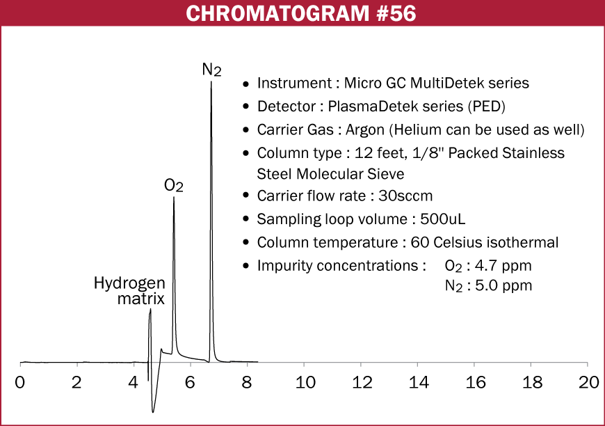 Chromatogram #56