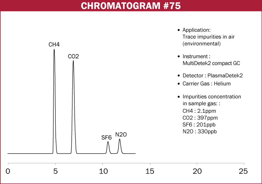 Chromatogram #75