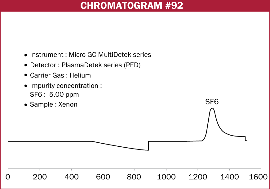 Chromatogram #92