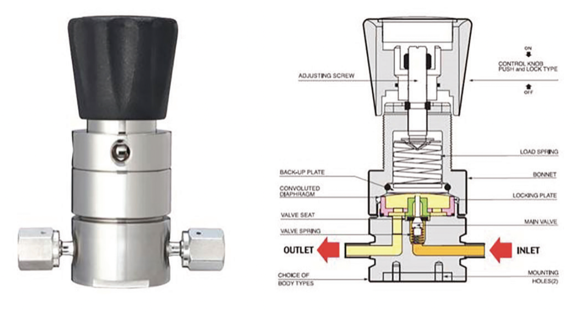 PRESSURE REGULATORS AND VALVES LDetek