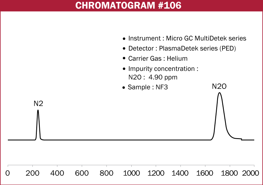 Chromatogram #106