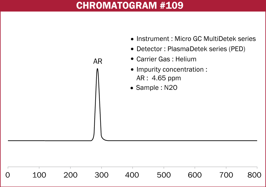 Chromatogram #109