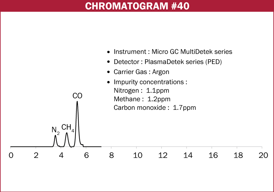 Chromatogram #40