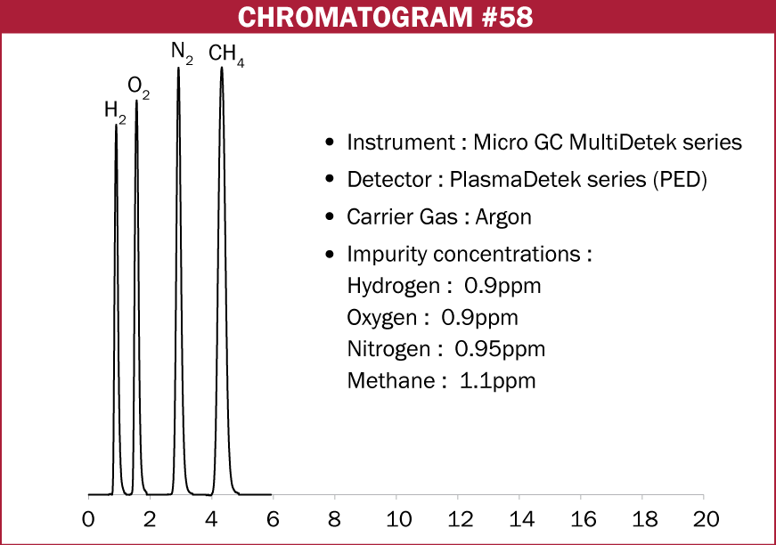 Chromatogram #58